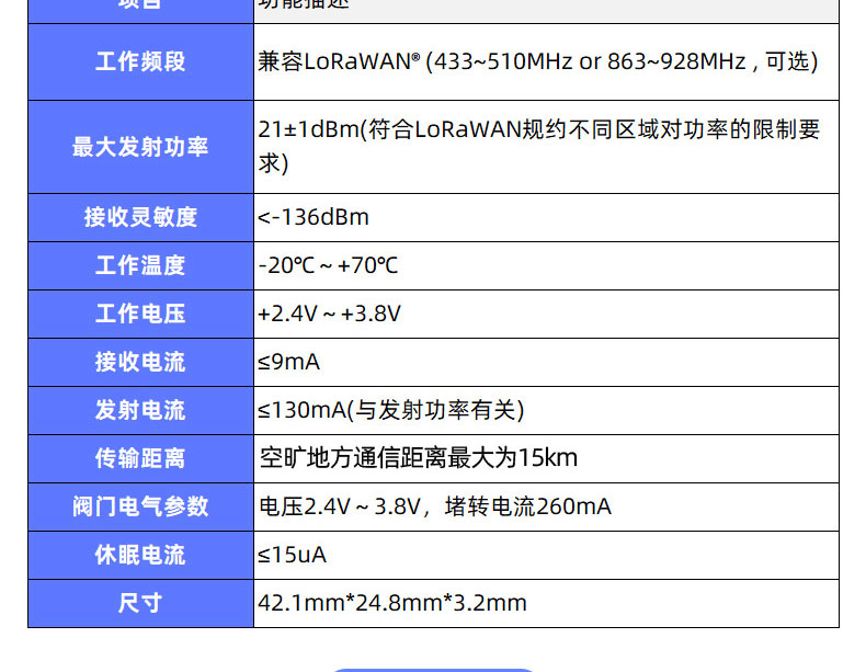 LoRaWAN尼龙阀控远传水表