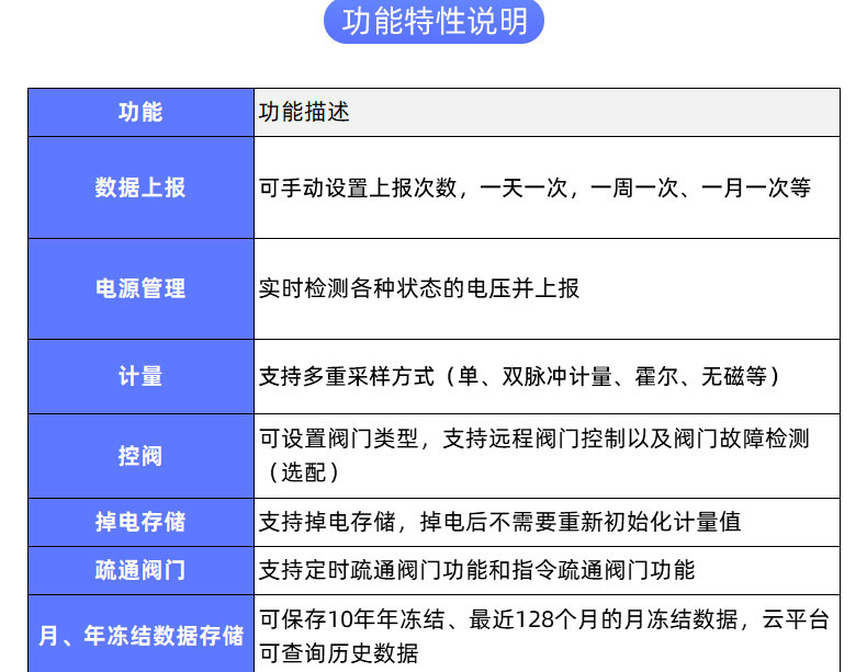 LoRaWAN尼龙阀控远传水表