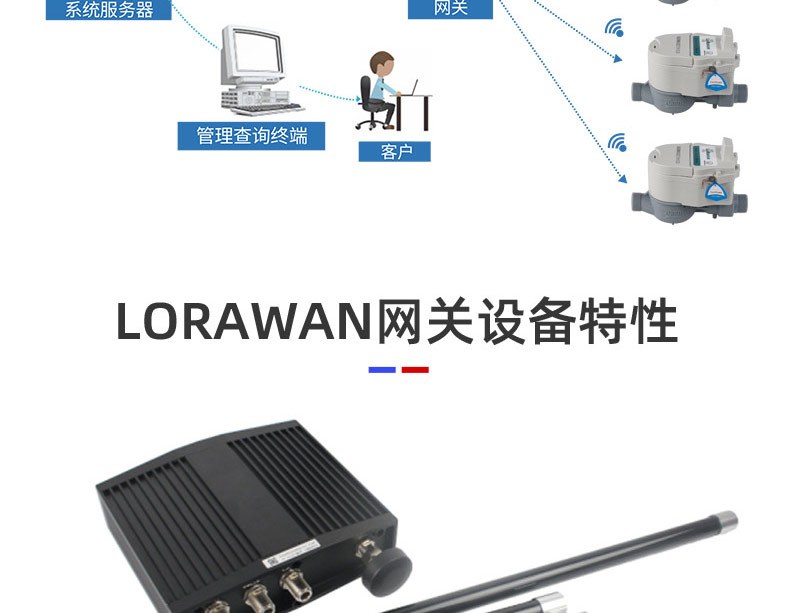 LoRaWAN尼龙阀控远传水表