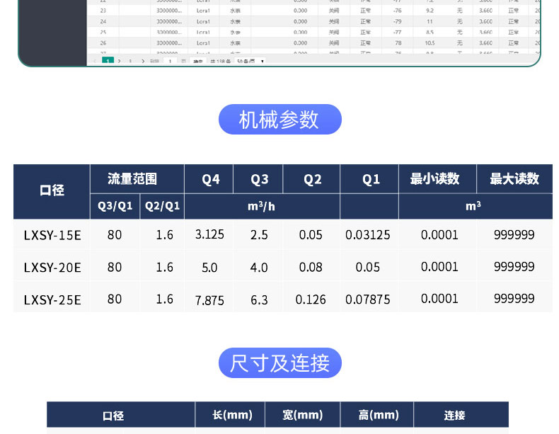LoRaWAN尼龙阀控远传水表