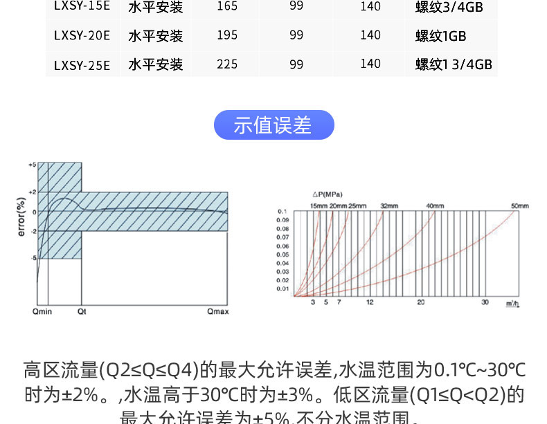 LoRaWAN尼龙阀控远传水表