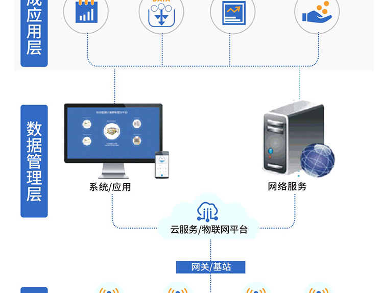 三相费控智能电表