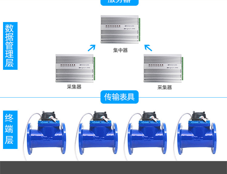 大口径光电直读远传水表