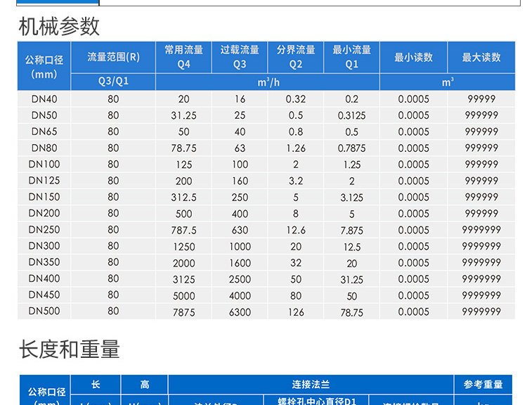 大口径光电直读远传水表