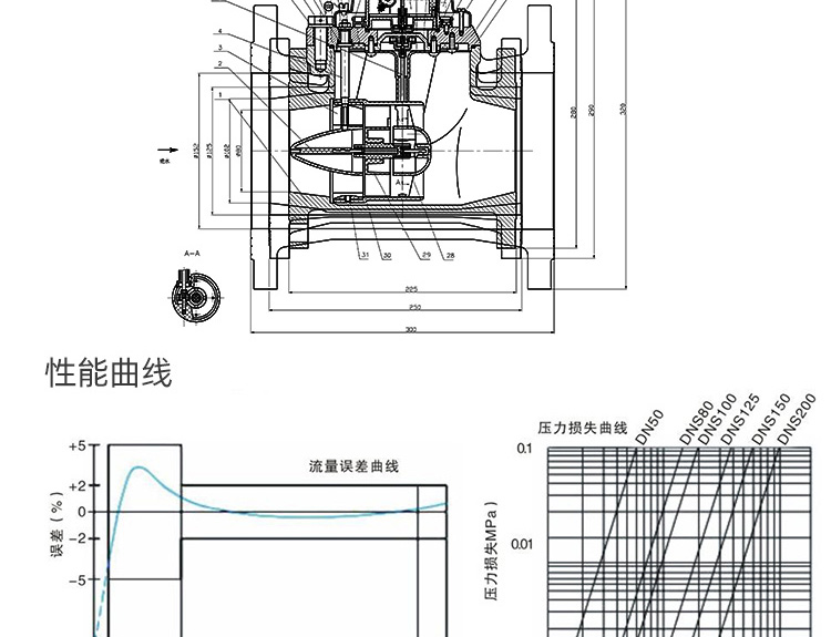大口径光电直读远传水表