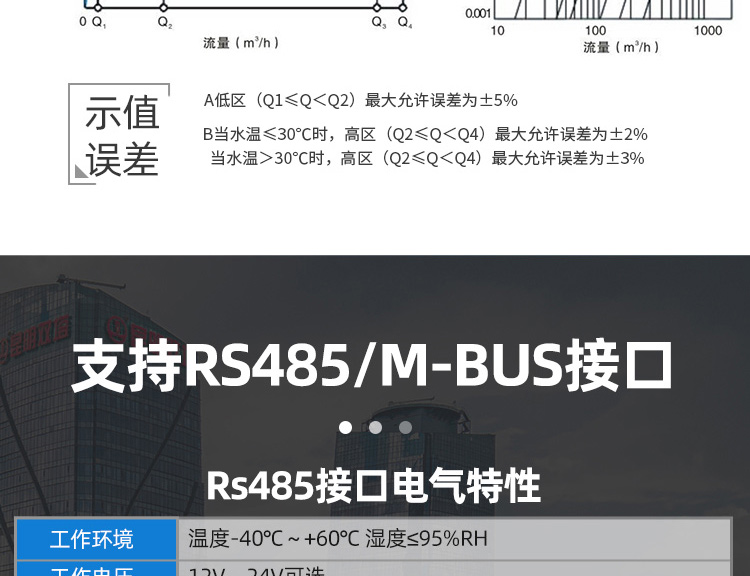 大口径光电直读远传水表
