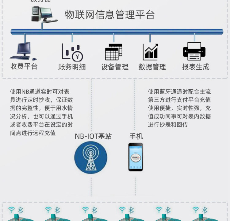 NB蓝牙阀控智能远传水表