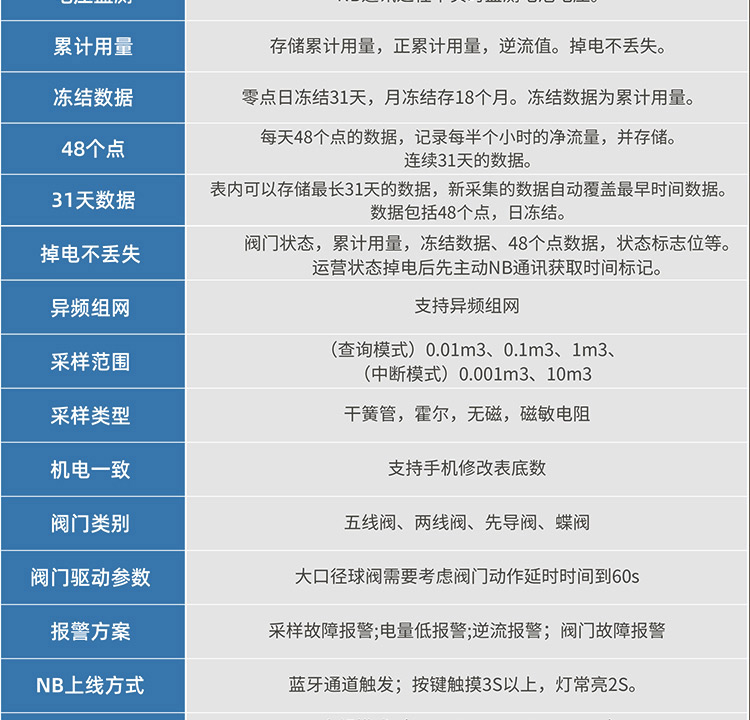 NB蓝牙阀控智能远传水表