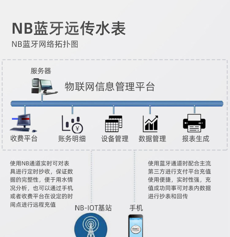 NB-lOT蓝牙无线远传水表