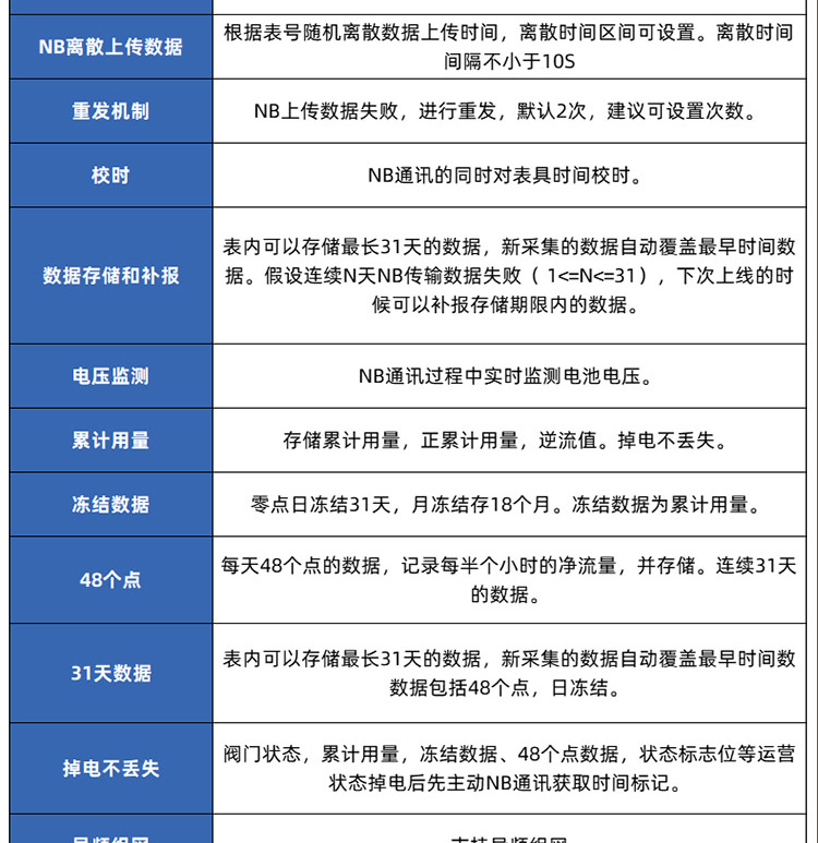 NB-lOT蓝牙无线远传水表