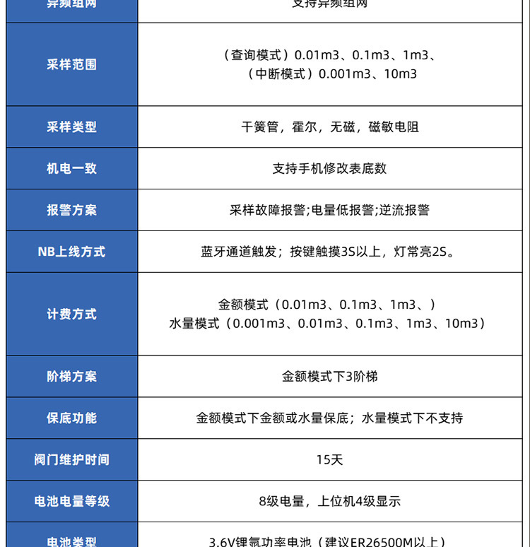 NB-lOT蓝牙无线远传水表