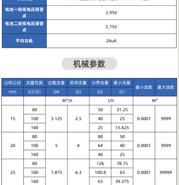 NB-lOT蓝牙无线远传水表