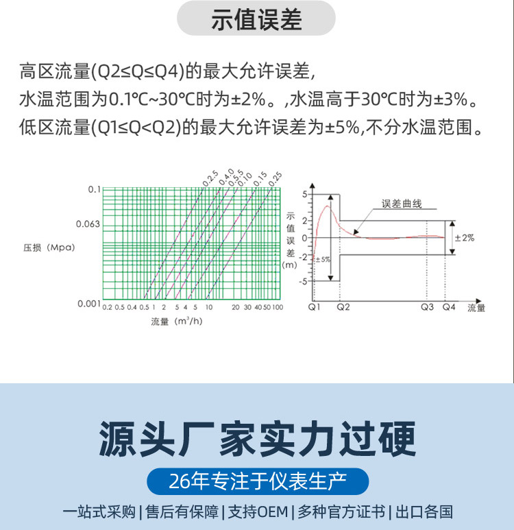 NB-lOT蓝牙无线远传水表