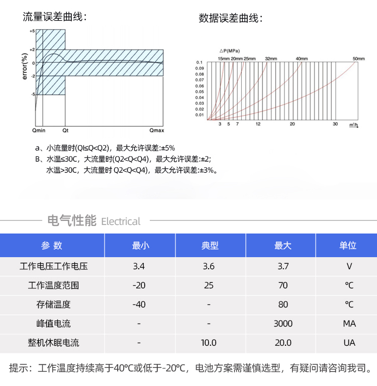 Cat.1无线远传智能水表