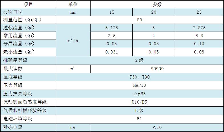 技术参数