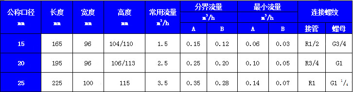 一表多卡智能水表规格